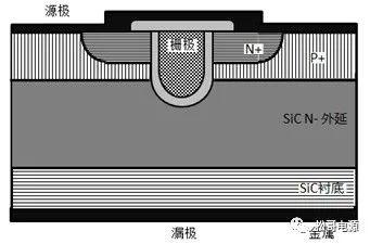 SiC MOSFET结构及特性